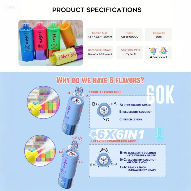 Fizzy Max 60000 Puffs – Produktpräsentation – 10 Geschmackskombinationen